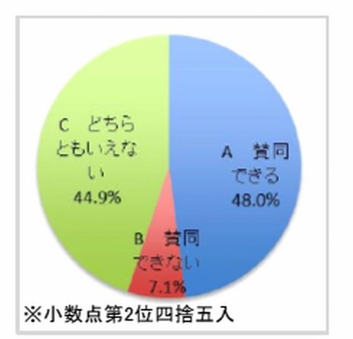 土曜授業の方針について