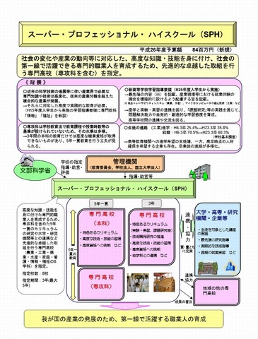 スーパー・プロフェッショナル・ハイスクール（SPH）