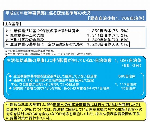 平成26年度就学援助実施状況調査結果（速報版）の概要