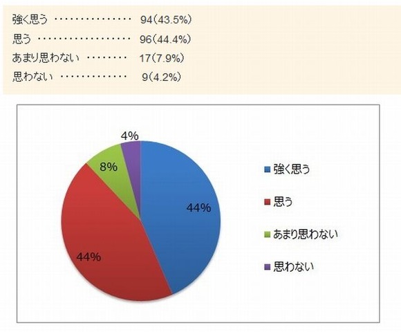 日本の学校教育に部活動が必要か