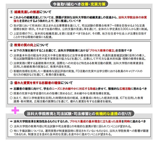 今後取り組むべき改善・充実方策