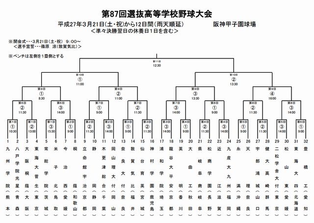 組み合わせ表