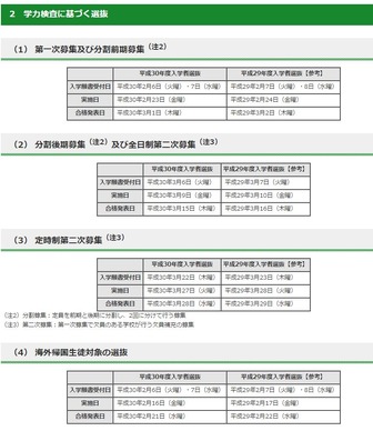 平成30年度（2018年度）東京都立高等学校入学者選抜・学力検査に基づく選抜の日程