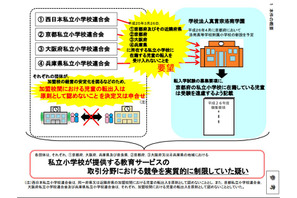 関西の私立小学校間で転校を制限…独禁法違反で警告 画像
