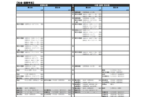 【大学受験2016】河合塾「入試難易予想ランキング表」9月版 画像