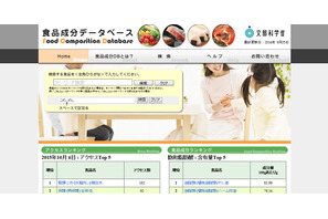 アレルギー配慮食品も掲載拡充、日本食品標準成分表改訂 画像
