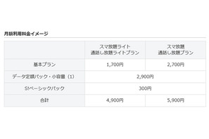 ソフトバンク、月4,900円で利用できるスマホ新プラン 画像