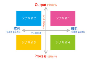 2025年の日本の学びと「MOOC」の姿を考える検討会を実施 画像