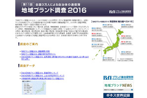 地域ブランド調査2016、1位北海道にかげり…茨城最下位脱却は？ 画像