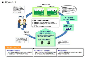 ゆうちょ銀行・日本郵便、中高生が利用できるVisaプリペイドカード 画像