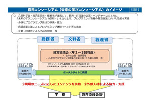 官民でプログラミング教育の普及へ「未来の学びコンソーシアム」 画像