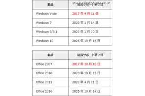 Office2007は10月、Windows Vistaは4月に延長サポート終了 画像