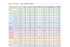 【大学受験2017】早慶の補欠合格実績、前年の慶應大は822人 画像