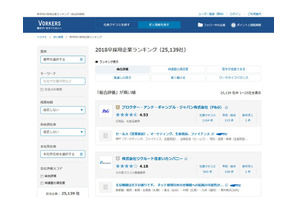 社員・元社員の満足度でランキング、18年卒就活生向けリサーチ 画像