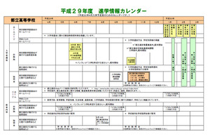 【高校受験2018】都教委、中3生向け「進学情報カレンダー」公開 画像