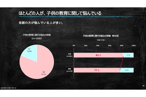 子どもの教育トレンドは「3つのE」 中学受験を考える年収ボーダー判明 画像