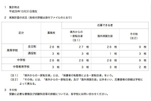 神奈川県私立校、H29年第3学期の転・編入学…全日制高校28校・中学校28校 画像