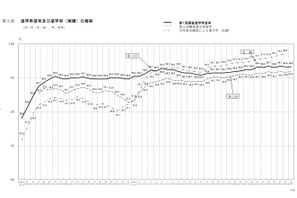 【高校受験2018】愛知県公立高の希望倍率（12/5現在）松蔭3.63倍・旭丘1.79倍など 画像