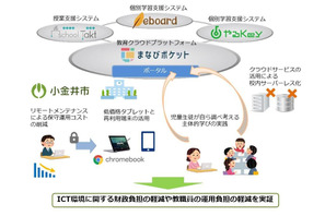 小金井市・NTT Comら4者、総務省「次世代学校ICT」実証に参画 画像