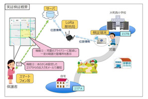 LPWA無線技術を活用した児童見守り、長野県大町市で実証検証 画像