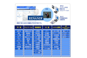 授業管理システム「RENANDI」に新ラインアップ 画像