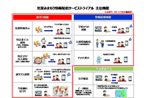 NTT西日本、LINEを活用した児童みまもり検証 画像