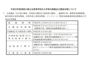 【高校受験2020】神奈川県公立高入試の日程、学力検査は2/14 画像
