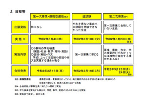 【高校受験2020】宮城県公立高入試、学力検査3/4・追試験3/10 画像