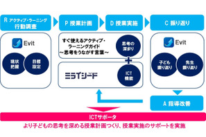 子どもの能力を育むのは「効果的なICT活用」4自治体で実証研究 画像