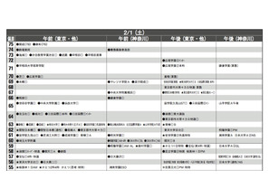 【中学受験2020】首都圏模試センター「予想偏差値」7月版 画像