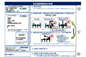 学校や児童福祉施設での喫煙禁止…7/1施行 画像