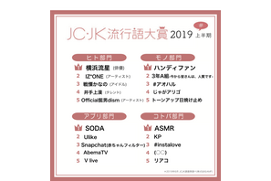 JC・JK流行語大賞2019年上半期、コトバ部門1位は「ASMR」 画像