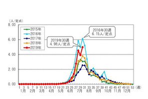 ヘルパンギーナが流行、東京都で警報レベル超え 画像