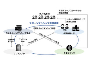 ソフトバンクら4団体、千葉県内でスポーツマンシップ教育を推進 画像
