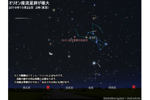 オリオン座流星群10/22未明に見頃、4-5日後も観察チャンス 画像