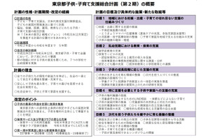 東京都「子供・子育て支援総合計画」第2期を策定 画像