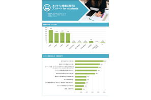 ICU「オンライン授業アンケート」感染症の不安軽減、眼精疲労や腰痛も 画像