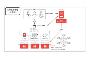 慶大FinTEKセンター×IGS、学生の個人情報に関する共同研究開始 画像