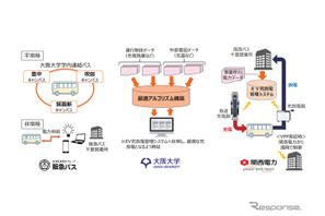 関西電力ら、大阪大学に電気バス導入…産学連携の実証実験 画像