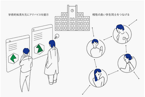 筑波大学、在学生向け「学生支援アプリ」 画像