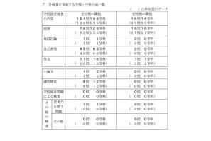 【高校受験2022】千葉県公立高、全日制78校で一般選抜の面接実施 画像