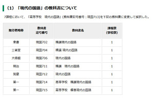 東京都教委、都立高校「現代の国語」採択教科書を一部変更 画像