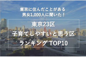 東京23区子育てしやすいと思う区ランキングTOP10 画像