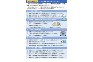 【GW2022】若者向けコロナ感染予防チェックリスト、東京都 画像