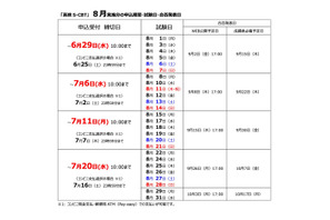 英検S-CBT、第2回8月実施分…6/10より申込受付開始 画像