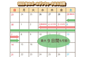 2023年GWは5日間…平日2日間を休むと最大9連休 画像