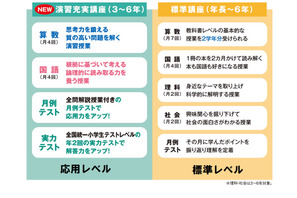 「東進オンライン学校」サービス拡充、12月入会特典も 画像