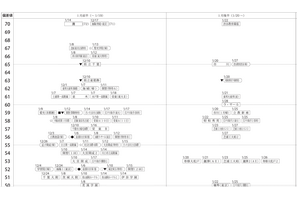 【中学受験2024】四谷大塚「第2回合不合判定テスト」偏差値…筑駒73・桜蔭71 画像