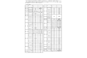 【高校受験2024】岡山県立高、特別入学者選抜の選択実施検査 画像