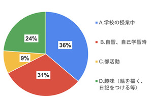 ノートは学習以外でも活躍、綴ノートが圧倒的支持 画像